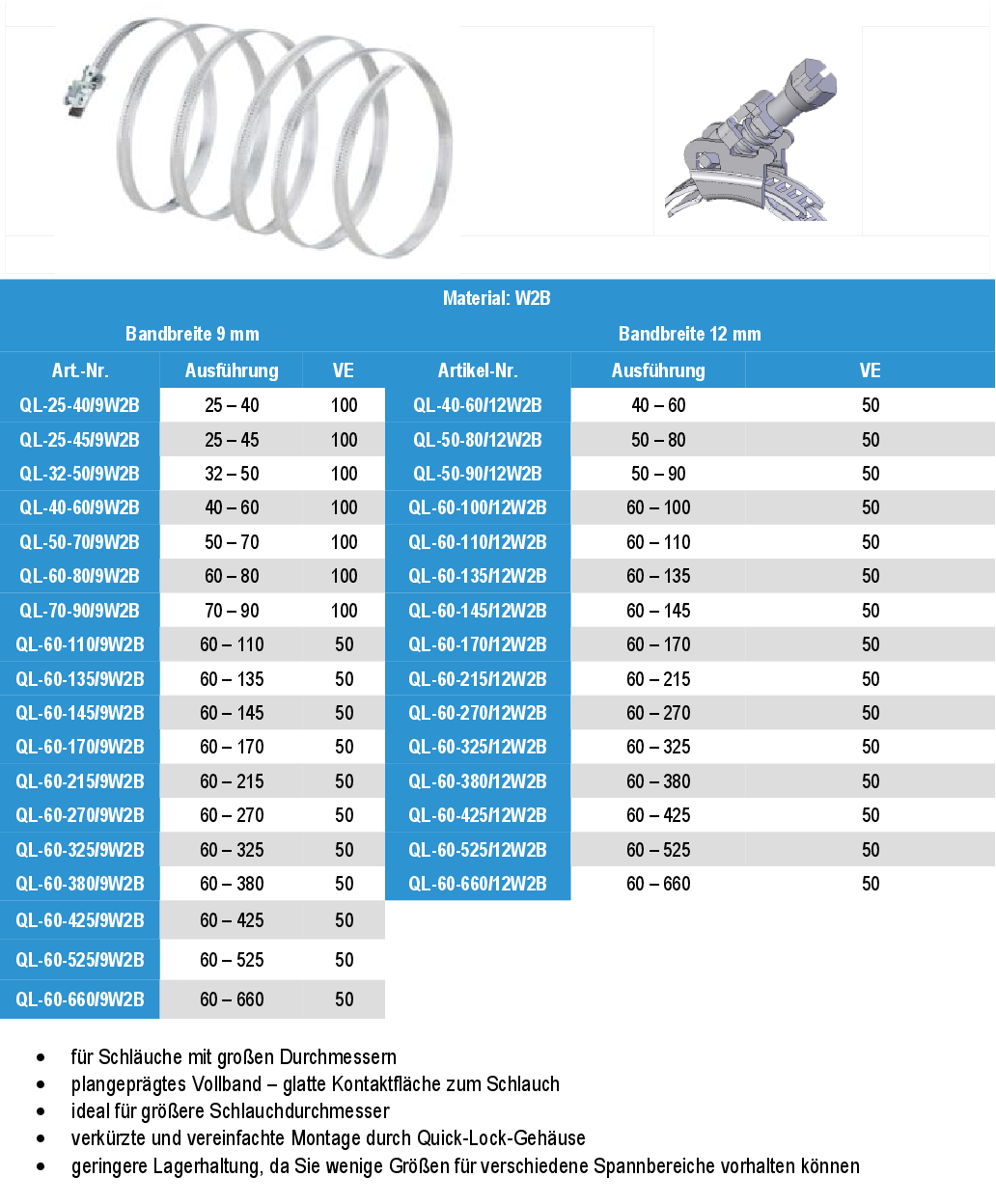 Schneckengewinde Schlauchschelle Quick-Lock W2B