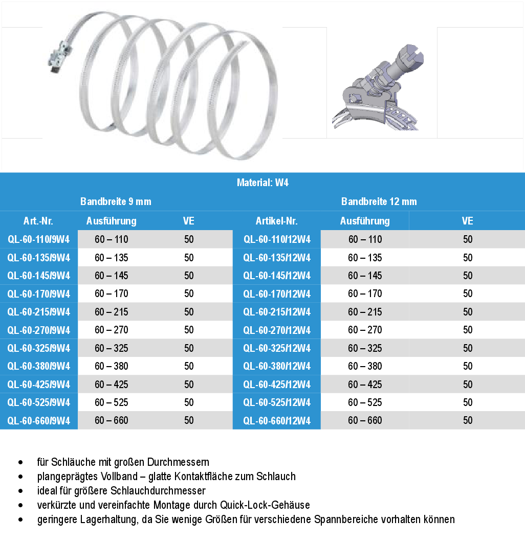 Schneckengewinde Schlauchschelle Quick-Lock W4